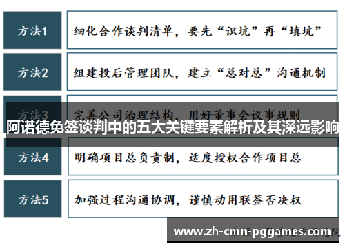 阿诺德免签谈判中的五大关键要素解析及其深远影响