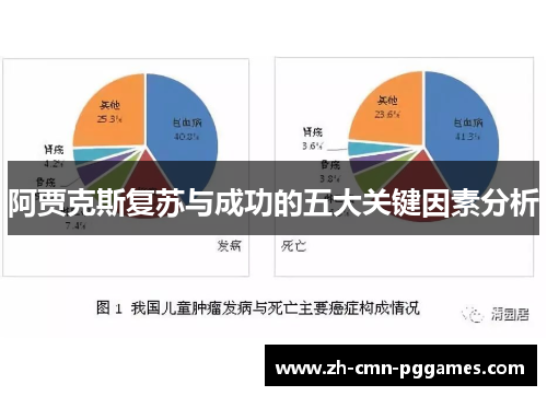 阿贾克斯复苏与成功的五大关键因素分析