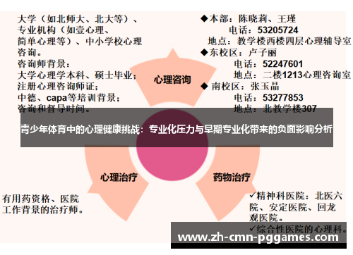 青少年体育中的心理健康挑战：专业化压力与早期专业化带来的负面影响分析